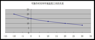 China Effekte des Wassers, der Alkohol-Verunreinigungen Tmp und des Huimdity in der Polyaspartic-Bodenbelag-Formulierung fournisseur