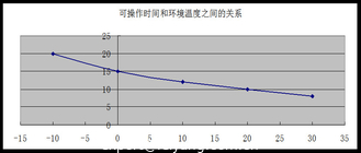 China Effekte des Wassers, der Alkohol-Verunreinigungen Tmp und des Huimdity in der Polyaspartic-Bodenbelag-Formulierung fournisseur